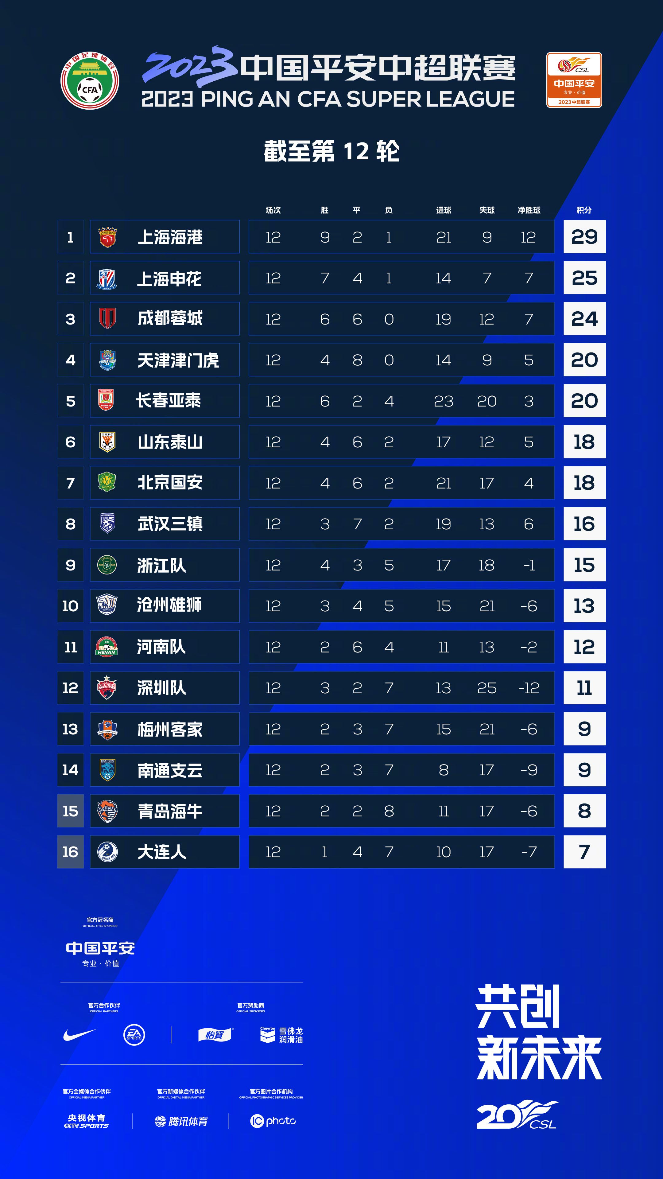 英超-阿森纳0-2西汉姆 枪手狂轰30脚无果近4轮1胜　英超第19轮，阿森纳主场对阵西汉姆。